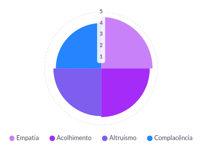 abertura pontuação