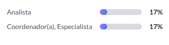 gráfico cargo