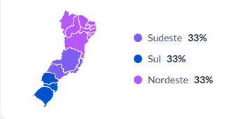 gráfico região