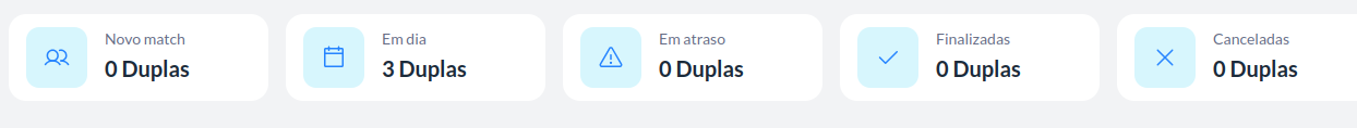 gráfico área
