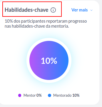 habilidades-chave