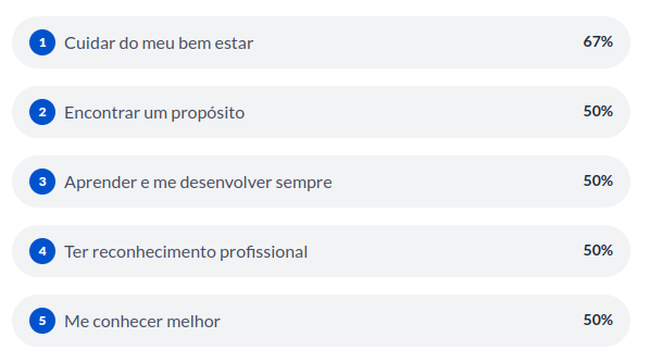 gráfico objetivos pessoais
