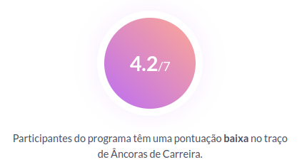 pontuação média