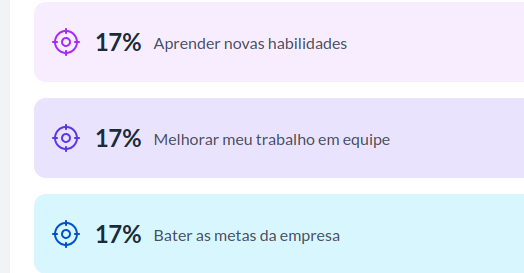 gráfico metas profissionais