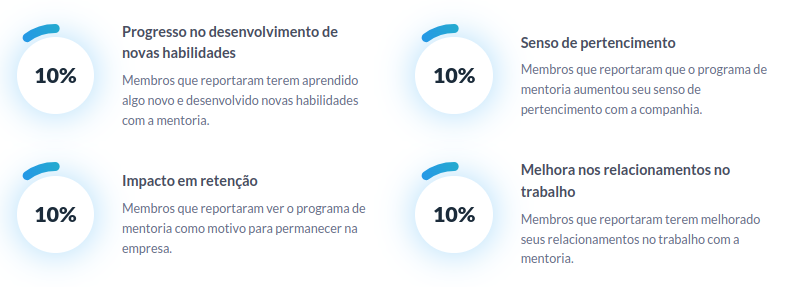 resultados específicos