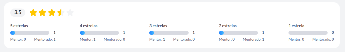 satisfação