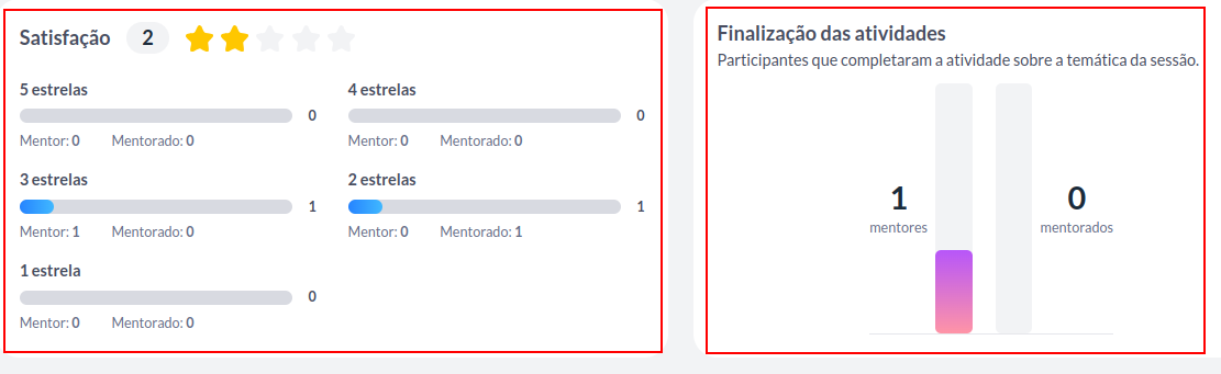 satisfacao temática