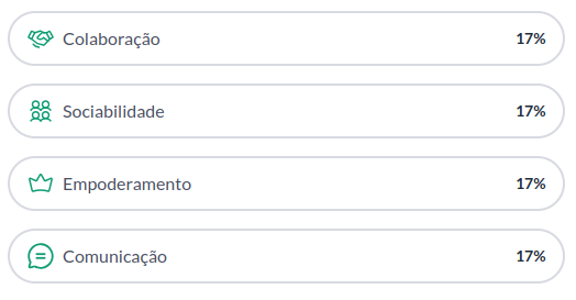 gráfico competências de maior interesse