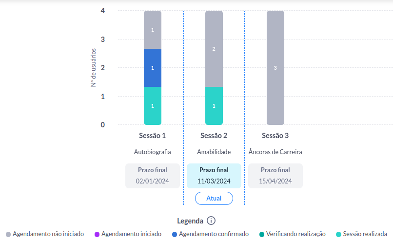 status sessão área