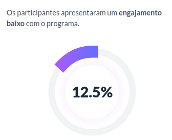 taxa de sucesso