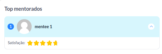 top mentorados