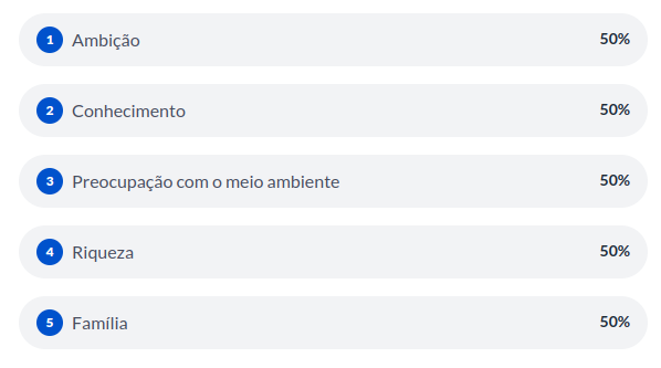gráfico valores de vida